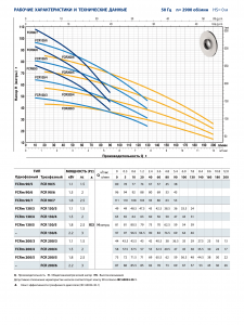 Центробежный многоступенчатый насос FCRm 90/7 43CRI0907A1_3