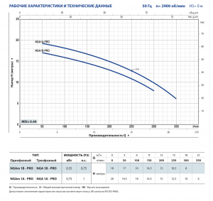 Поверхностный насос NGAm 1A — PRO_3