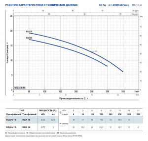 Поверхностный насос NGA 1A 44GEX51AA_3