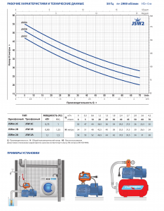 Самовсасывающий насос JSWm 2BX 46JSNP7A12A1_4