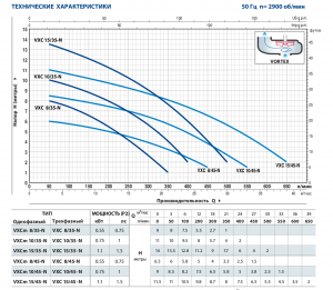 Погружной насос VXC 15/45 48SGV95F0AU_3