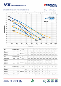 Погружной насос VX 55/65 48SGV970MA_3