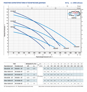 Погружной насос VXm 15/50-ST 10м 48SGV96F0A1U_3