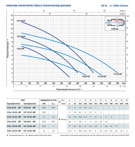 Погружной насос VXm 15/50-MF 10м 48SGV92F0A1U_3
