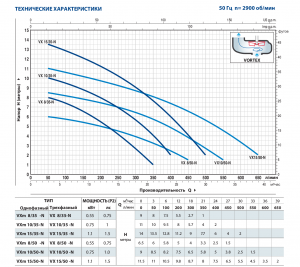 Погружной насос VXm 15/50 10м 48SGV91E0A1U_3