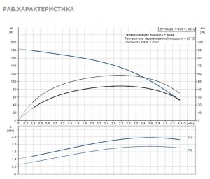 Погружной многоступенчатый скважинный насос Grundfos SP 3A — 29 10001K29 10001K29_3