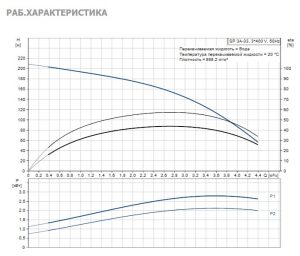 Погружной многоступенчатый скважинный насос Grundfos SP 3A — 33 10001K33 10001K33_3
