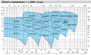 Насос моноблочный фланцевый Calpeda NM40/20C400/690/50 Hz STW160240291_2