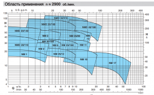 Насос Calpeda NM 25/160AE 230/400/50 Hz STW160240287_2