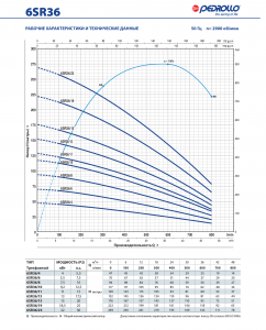 Скважинный насос 6SR 36/23 — PD 496B3623A_4