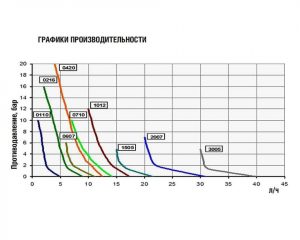 Насос eONE MA 10-12 100/250V PVDF TFE/P PEU453954I_2