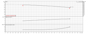 Поверхностный центробежный насос Ebara 1989400004I 1989400004I_4