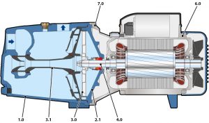 Самовсасывающий насос JSW 3CM 46JS8AM05A_4