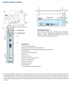 Скважинный насос 6SR 27/10 — PD 496B2710A_3