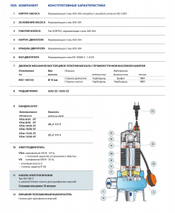 Погружной насос VXm 8/35-ST 10м 48SGV96A0A1U_4