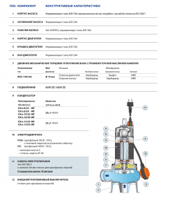 Погружной насос VXm 15/50-MF 10м 48SGV92F0A1U_4