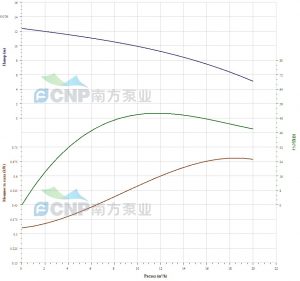 Погружной электронасос CNP WQW (под гибкий шланг/под ATM) 40WQ10-10-0.75W(I)_2