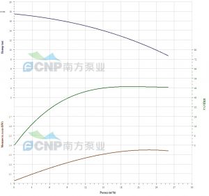 Погружной электронасос CNP WQ (под гибкий шланг/под ATM) 100WQ100-30-15JY(I) 100WQ100-30-15JY(I)_3