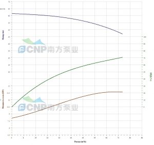 Погружной электронасос CNP WQ (под гибкий шланг/под ATM) 65WQ30-60-15(I) 65WQ30-60-15(I)_2