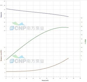 Погружной электронасос CNP WQ (под гибкий шланг/под ATM) 65WQ40-50-11(I)_3