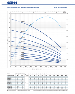 Скважинный насос 6SR44/11 — PD 496B4411A_4