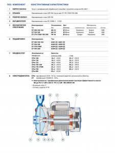 Центробежный одноступенчатый насос CPm 190 44CI19A1_3