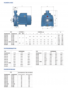 Центробежный одноступенчатый насос CPm 130 44CI03A1_4