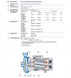 Центробежный одноступенчатый насос CP 220 A 44CT216AA_4