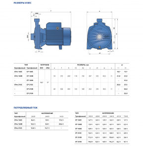 Центробежный одноступенчатый насос CPm 210C 44CM27CA1_3