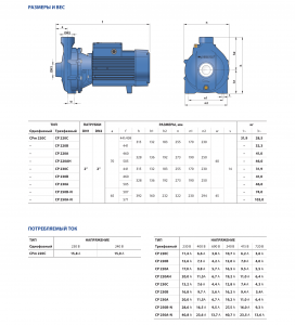 Центробежный одноступенчатый насос CPm 220 C 44CM216C1A1_4