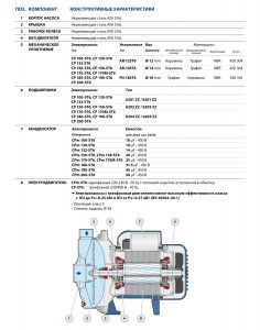 Центробежный одноступенчатый насос CPm 170M-ST6 44CP170MI16A1_4