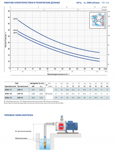 Самовсасывающий насос JCR 1A 46JCN1A0A_2