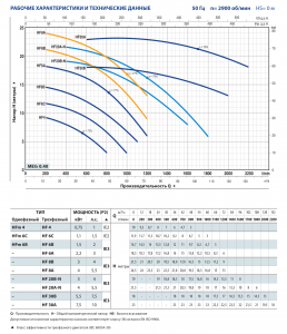 Самовсасывающий насос HF 6C 47HF6T0C7A_3