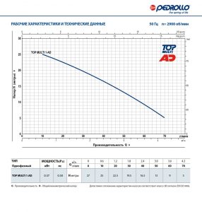 Дренажный насос TOP MULTI 1-AD 48TPM050A1ADB_2