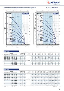 Скважинный насос 4SR 10/07 N — PD 49481007WLA_2