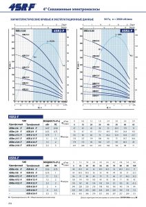 Скважинный насос 4SRm4/12 F — PS 49480412WNA1_2