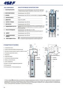 Скважинный насос 4SR4/22 F — PD 49480422WLA_3