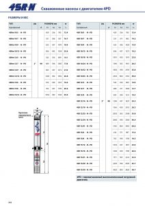 Скважинный насос 4SR 10/07 N — PD 49481007WLA_3