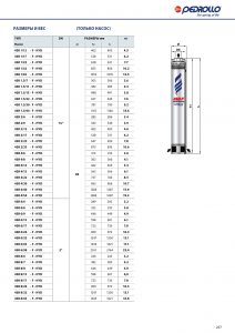 Скважинный насос 4SR 1/22 F — HYD 49480022WI5_4