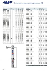 Скважинный насос 4SR 8/13 F — PD 49480813WLA_4