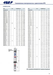 Скважинный насос 4SRm4/12 F — PS 49480412WNA1_4