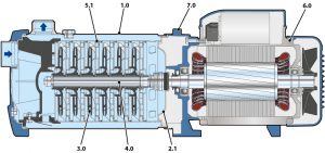 Самовсасывающий насос PLURIJETm4/130X 43PJC20048A1_2