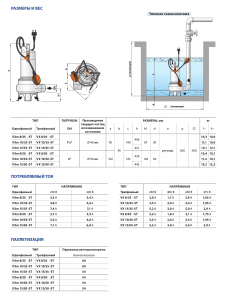 Погружной насос VXm 15/50-ST 10м 48SGV96F0A1U_2