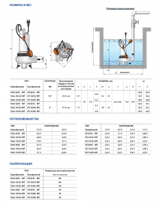 Погружной насос VXm 15/50-MF 10м 48SGV92F0A1U_2