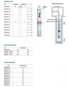 Скважинный насос 4BLOCKm 2/ 9 20m 49M42209LA1_5