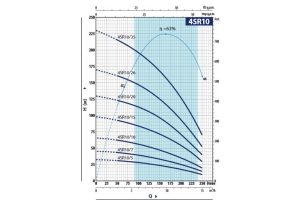 Скважинный насос 4SR 10/10-PD 4941010WLA_2