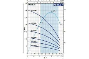 Скважинный насос 4SR 1.5/11 F — PD 49480111WLA_2