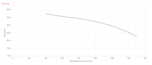 Скважинный насос 6HR 64/05 — PD 496H6405WLA_2