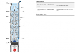 Скважинный насос 6HR 64/05 — PD 496H6405WLA_3