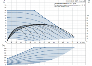Циркуляционный насос с мокрым ротором Grundfos MAGNA 3 80-120 F 97924320 97924320_4